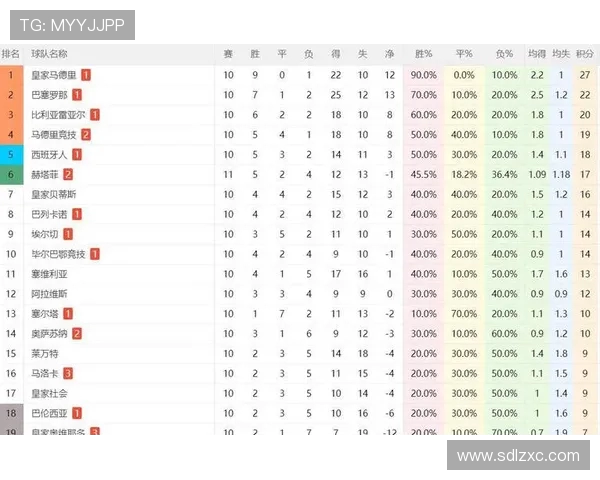 2006-2007赛季西甲积分榜详细统计及球队排名 2006-2007赛季西甲积分榜详细统计及球队排名