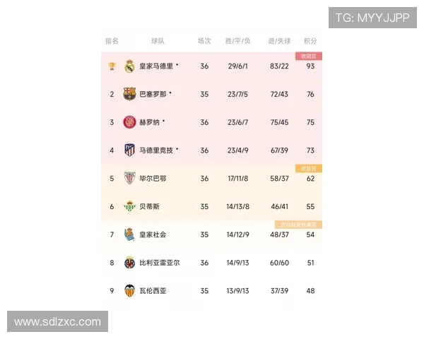 2014年西甲赛季最终积分榜及欧战资格分布 2014年西甲赛季最终积分榜及欧战资格分布