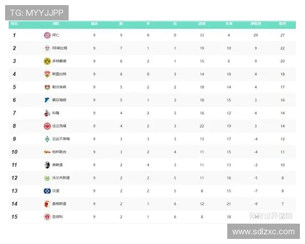 2023赛季德甲球队最终排名揭晓