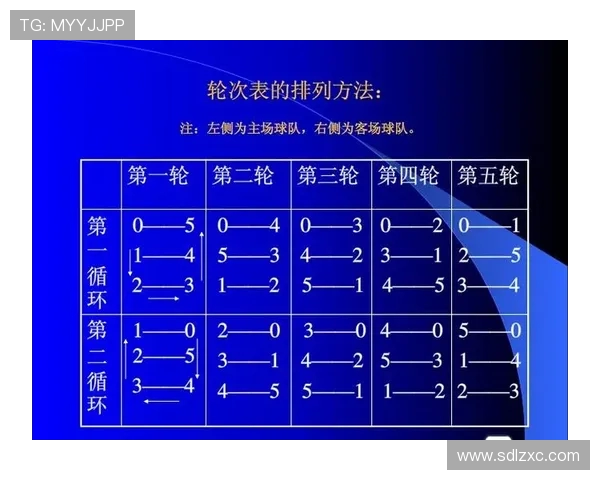 CBA足球比赛详细赛程安排表