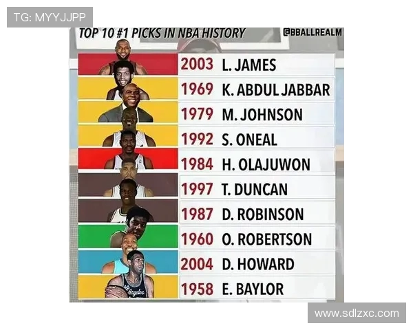 NBA历史分位解析：从历史角度分析NBA的分位和竞争格局