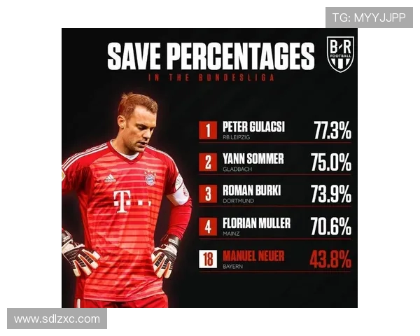 德甲扑救次数最多的球队是哪支？守门员数据分析