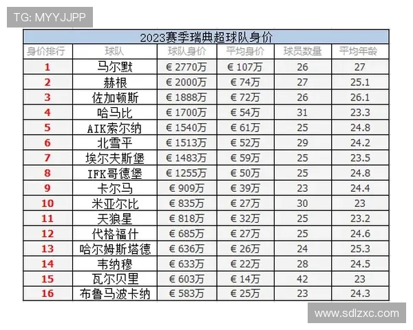 德甲球队在分红方面的最新排名情况