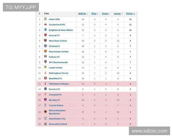 英超各球队比赛数量与赛季安排分析
