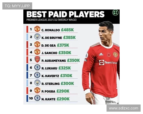 英超普通球员的平均周薪收入情况详细解读