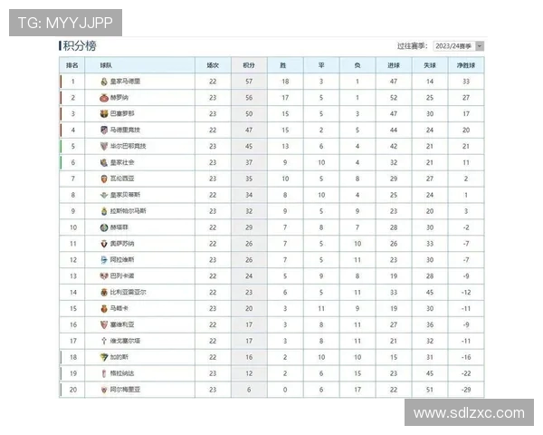 西甲积分榜及甲级联赛积分排名统计 西甲积分榜及甲级联赛积分排名统计